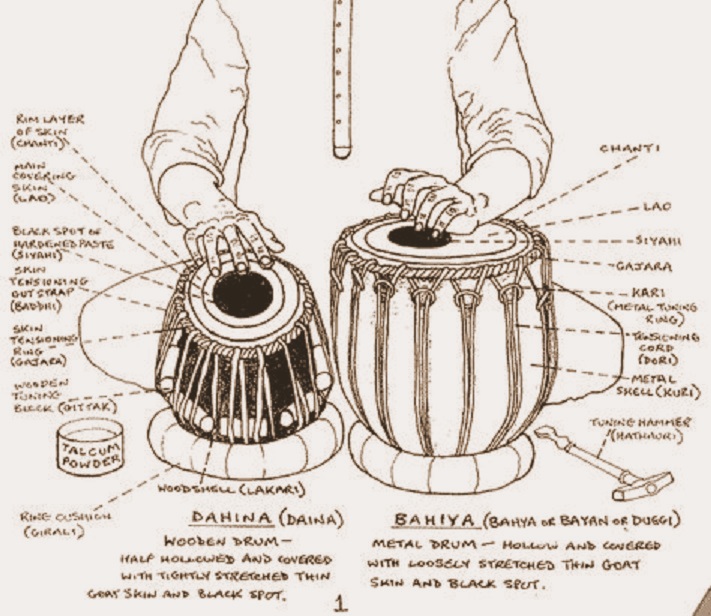 পর্ব ৩ঃ তবলার বর্ণ [ সহজ তবলা শিক্ষা ] - Anatomy of Tabla, Percussion instrument, तबला, ताल वाद्य यंत्र, তবলার বিভিন্ন অংশ, তাল বাদ্য