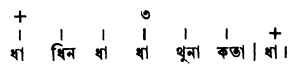 সমপদী ও বিসমপদী তালের ঠেকা