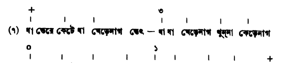 হস্ত সাধনার বোল-বাণী
